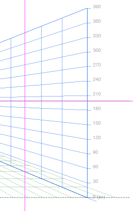 Perspective Grid ➜ Show Rulers