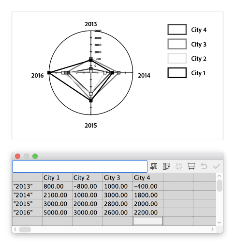 Adobe Illustrator — инструменты