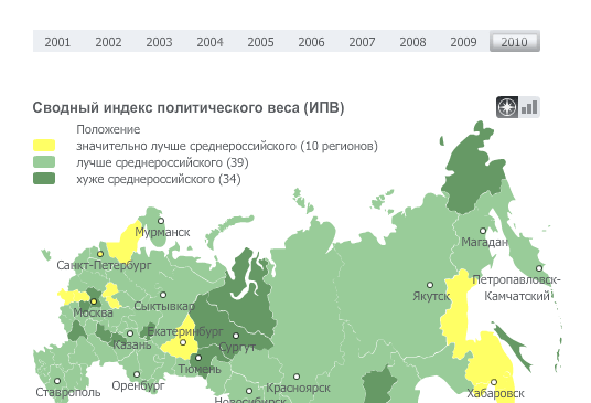 Интерфейс системы мониторинга общественно-политической ситуации в регионах России